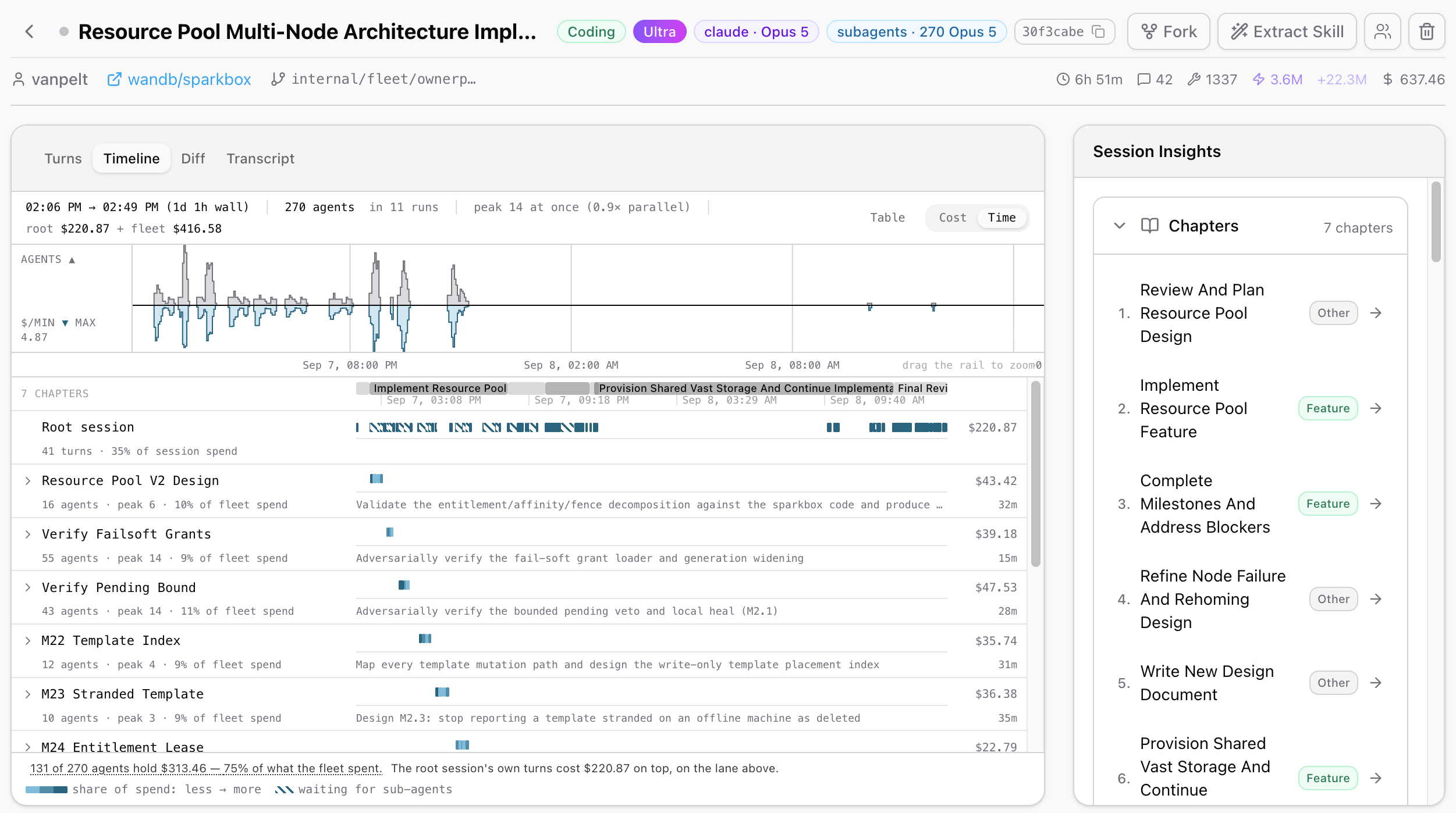 HiveMind session timeline: 270 subagents in 11 runs, peak 14 at once, with cost and time per subagent group